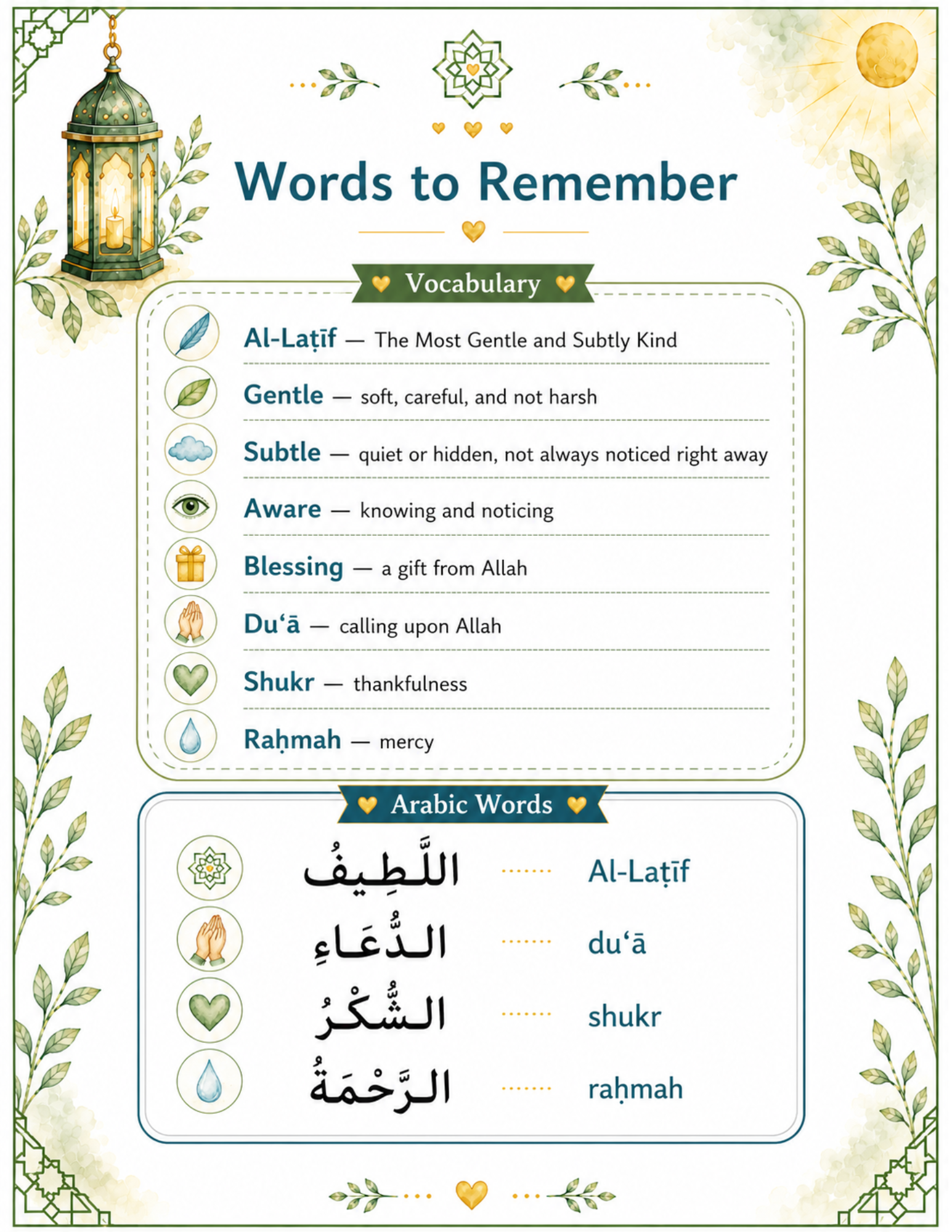 Al-Laṭīf words to remember page preview