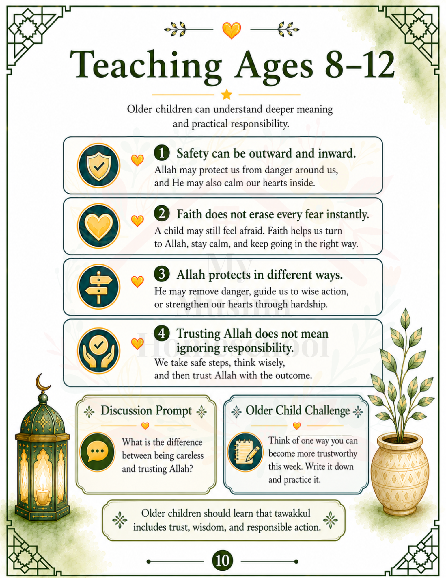 Al-Mu’min Parent Guide