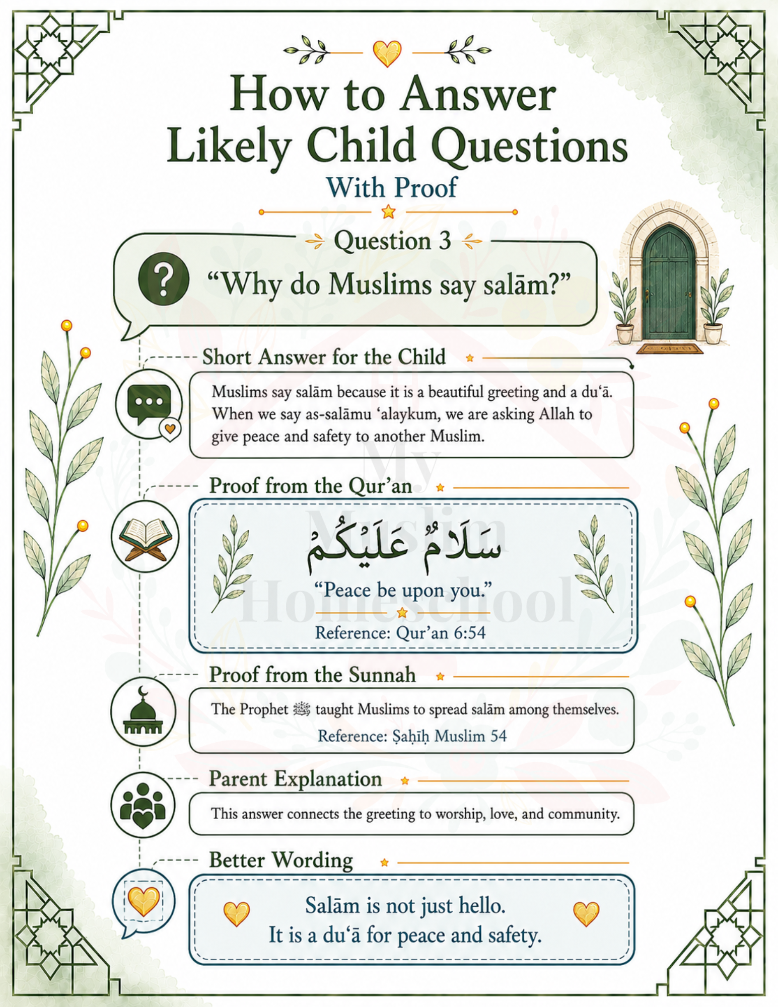 As-Salām handle questions parent guide page preview